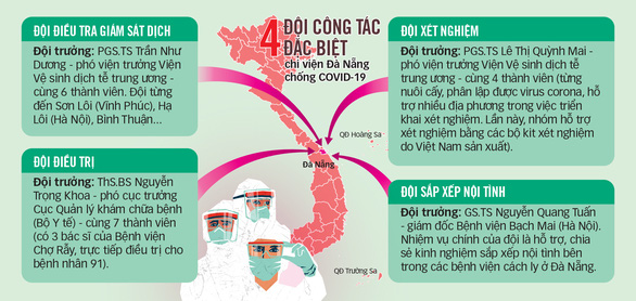 Cả nước vì Đà Nẵng - Ảnh 2.