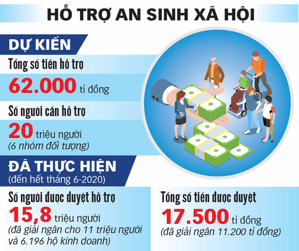 Mục tiêu kép vừa phòng thủ dịch vừa tấn công kinh tế - Ảnh 2.