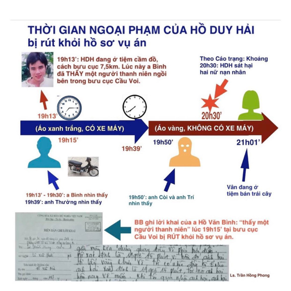 Vụ Hồ Duy Hải: Luật sư làm đơn khẳng định Hải ngoại phạm - Ảnh 2.