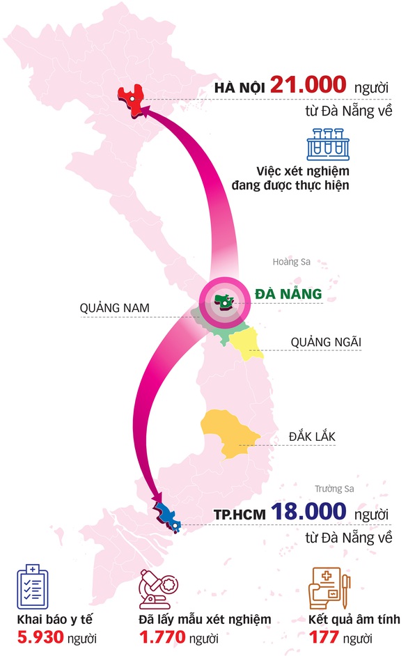 Thủ tướng Nguyễn Xuân Phúc: Không được để vỡ trận! - Ảnh 2. Thủ tướng Nguyễn Xuân Phúc: Không được để vỡ trận! - Ảnh 2.