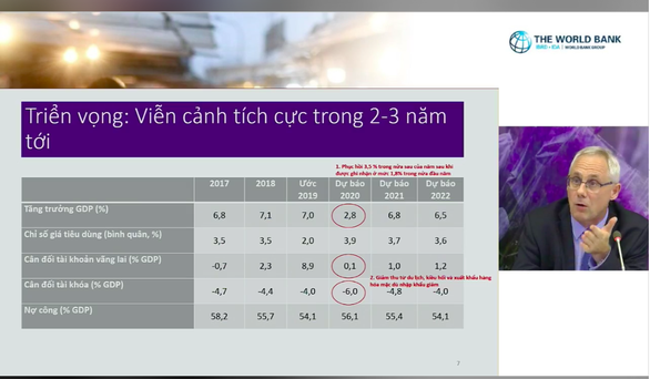 Ngân hàng Thế giới: Việt Nam là ngôi sao sáng trong bầu trời tăm tối - Ảnh 1.