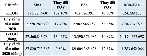 Dòng tiền tăng mạnh, hơn 146.660 tỉ đồng giao dịch chứng khoán trong tháng 6 - Ảnh 2. Dòng tiền tăng mạnh, hơn 146.660 tỉ đồng giao dịch chứng khoán trong tháng 6 - Ảnh 2.