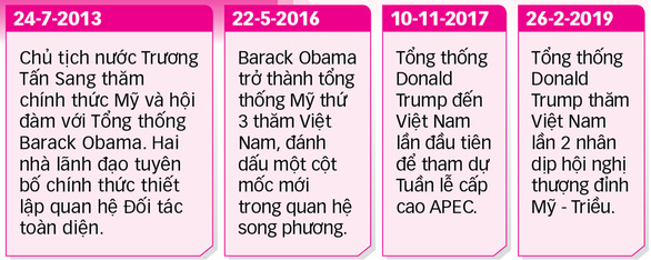 25 năm quan hệ ngoại giao Việt - Mỹ - Kỳ 1: Việt - Mỹ hợp tác chống đại dịch - Ảnh 9. 25 năm quan hệ ngoại giao Việt - Mỹ - Kỳ 1: Việt - Mỹ hợp tác chống đại dịch - Ảnh 9.