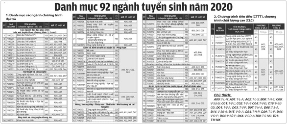 Trường đại học Cần Thơ: thông tin tuyển sinh đại học chính quy năm 2020 - Ảnh 2. Trường đại học Cần Thơ: thông tin tuyển sinh đại học chính quy năm 2020 - Ảnh 2.