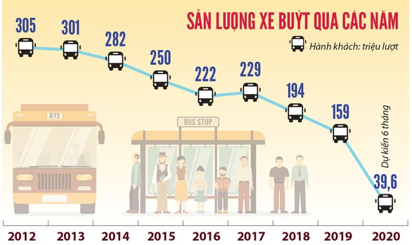 TP.HCM sẽ đấu thầu luồng tuyến xe buýt - Ảnh 2. TP.HCM sẽ đấu thầu luồng tuyến xe buýt - Ảnh 2.