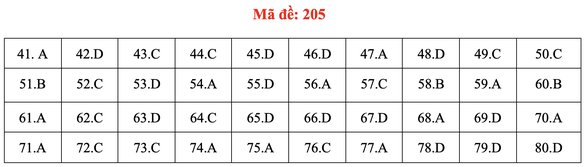 Đề và bài giải môn hóa kỳ thi tốt nghiệp THPT 2020 - Ảnh 6. Đề và bài giải môn hóa kỳ thi tốt nghiệp THPT 2020 - Ảnh 6.