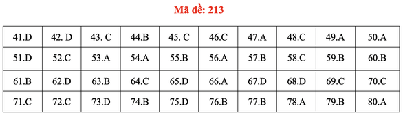 Đề và bài giải môn hóa kỳ thi tốt nghiệp THPT 2020 - Ảnh 10. Đề và bài giải môn hóa kỳ thi tốt nghiệp THPT 2020 - Ảnh 10.