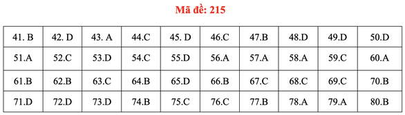 Đề và bài giải môn hóa kỳ thi tốt nghiệp THPT 2020 - Ảnh 11. Đề và bài giải môn hóa kỳ thi tốt nghiệp THPT 2020 - Ảnh 11.