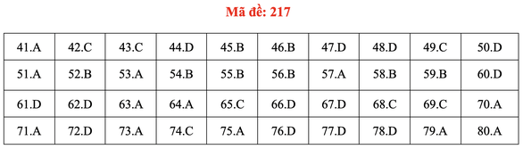 Đề và bài giải môn hóa kỳ thi tốt nghiệp THPT 2020 - Ảnh 12. Đề và bài giải môn hóa kỳ thi tốt nghiệp THPT 2020 - Ảnh 12.