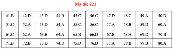Đề và bài giải môn hóa kỳ thi tốt nghiệp THPT 2020 - Ảnh 13. Đề và bài giải môn hóa kỳ thi tốt nghiệp THPT 2020 - Ảnh 13.
