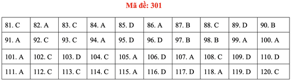 Đề và gợi ý bài giải môn giáo dục công dân kỳ thi tốt nghiệp THPT 2020 - Ảnh 5. Đề và gợi ý bài giải môn giáo dục công dân kỳ thi tốt nghiệp THPT 2020 - Ảnh 5.