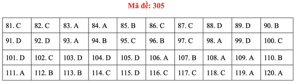 Đề và gợi ý bài giải môn giáo dục công dân kỳ thi tốt nghiệp THPT 2020 - Ảnh 8. Đề và gợi ý bài giải môn giáo dục công dân kỳ thi tốt nghiệp THPT 2020 - Ảnh 8.