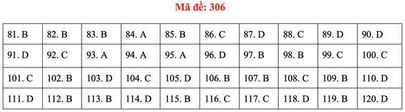 Đề và gợi ý bài giải môn giáo dục công dân kỳ thi tốt nghiệp THPT 2020 - Ảnh 9. Đề và gợi ý bài giải môn giáo dục công dân kỳ thi tốt nghiệp THPT 2020 - Ảnh 9.