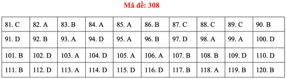 Đề và gợi ý bài giải môn giáo dục công dân kỳ thi tốt nghiệp THPT 2020 - Ảnh 11. Đề và gợi ý bài giải môn giáo dục công dân kỳ thi tốt nghiệp THPT 2020 - Ảnh 11.