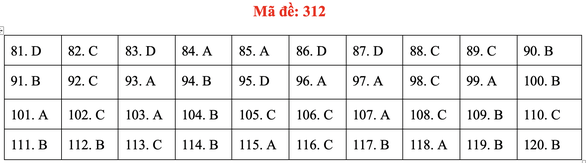 Đề và gợi ý bài giải môn giáo dục công dân kỳ thi tốt nghiệp THPT 2020 - Ảnh 14. Đề và gợi ý bài giải môn giáo dục công dân kỳ thi tốt nghiệp THPT 2020 - Ảnh 14.