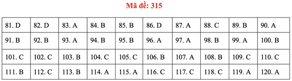 Đề và gợi ý bài giải môn giáo dục công dân kỳ thi tốt nghiệp THPT 2020 - Ảnh 16. Đề và gợi ý bài giải môn giáo dục công dân kỳ thi tốt nghiệp THPT 2020 - Ảnh 16.