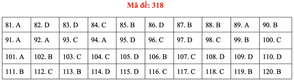 Đề và gợi ý bài giải môn giáo dục công dân kỳ thi tốt nghiệp THPT 2020 - Ảnh 18. Đề và gợi ý bài giải môn giáo dục công dân kỳ thi tốt nghiệp THPT 2020 - Ảnh 18.