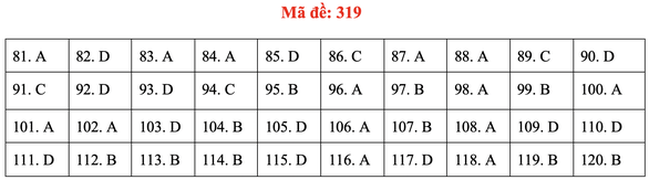 Đề và gợi ý bài giải môn giáo dục công dân kỳ thi tốt nghiệp THPT 2020 - Ảnh 19. Đề và gợi ý bài giải môn giáo dục công dân kỳ thi tốt nghiệp THPT 2020 - Ảnh 19.