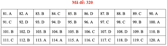 Đề và gợi ý bài giải môn giáo dục công dân kỳ thi tốt nghiệp THPT 2020 - Ảnh 20. Đề và gợi ý bài giải môn giáo dục công dân kỳ thi tốt nghiệp THPT 2020 - Ảnh 20.