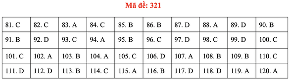 Đề và gợi ý bài giải môn giáo dục công dân kỳ thi tốt nghiệp THPT 2020 - Ảnh 21. Đề và gợi ý bài giải môn giáo dục công dân kỳ thi tốt nghiệp THPT 2020 - Ảnh 21.