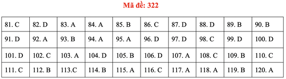 Đề và gợi ý bài giải môn giáo dục công dân kỳ thi tốt nghiệp THPT 2020 - Ảnh 22. Đề và gợi ý bài giải môn giáo dục công dân kỳ thi tốt nghiệp THPT 2020 - Ảnh 22.