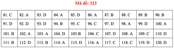 Đề và gợi ý bài giải môn giáo dục công dân kỳ thi tốt nghiệp THPT 2020 - Ảnh 23. Đề và gợi ý bài giải môn giáo dục công dân kỳ thi tốt nghiệp THPT 2020 - Ảnh 23.
