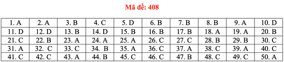 Đề và bài giải tiếng Anh kỳ thi tốt nghiệp THPT 2020 - đủ 24 mã đề - Ảnh 13. Đề và bài giải tiếng Anh kỳ thi tốt nghiệp THPT 2020 - đủ 24 mã đề - Ảnh 13.