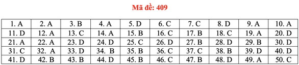Đề và bài giải tiếng Anh kỳ thi tốt nghiệp THPT 2020 - đủ 24 mã đề - Ảnh 14. Đề và bài giải tiếng Anh kỳ thi tốt nghiệp THPT 2020 - đủ 24 mã đề - Ảnh 14.