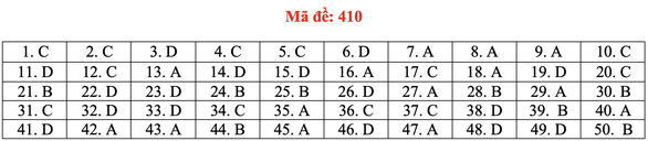 Đề và bài giải tiếng Anh kỳ thi tốt nghiệp THPT 2020 - đủ 24 mã đề - Ảnh 15. Đề và bài giải tiếng Anh kỳ thi tốt nghiệp THPT 2020 - đủ 24 mã đề - Ảnh 15.