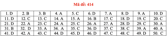 Đề và bài giải tiếng Anh kỳ thi tốt nghiệp THPT 2020 - đủ 24 mã đề - Ảnh 19. Đề và bài giải tiếng Anh kỳ thi tốt nghiệp THPT 2020 - đủ 24 mã đề - Ảnh 19.