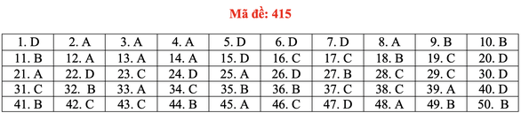 Đề và bài giải tiếng Anh kỳ thi tốt nghiệp THPT 2020 - đủ 24 mã đề - Ảnh 20. Đề và bài giải tiếng Anh kỳ thi tốt nghiệp THPT 2020 - đủ 24 mã đề - Ảnh 20.