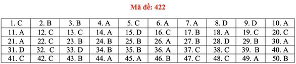 Đề và bài giải tiếng Anh kỳ thi tốt nghiệp THPT 2020 - đủ 24 mã đề - Ảnh 27. Đề và bài giải tiếng Anh kỳ thi tốt nghiệp THPT 2020 - đủ 24 mã đề - Ảnh 27.