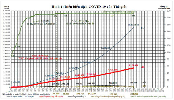 Việt Nam nên làm gì với làn sóng thứ 2 của dịch COVID-19? - Ảnh 2.