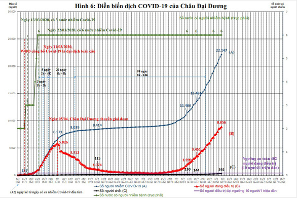 Việt Nam nên làm gì với làn sóng thứ 2 của dịch COVID-19? - Ảnh 7.