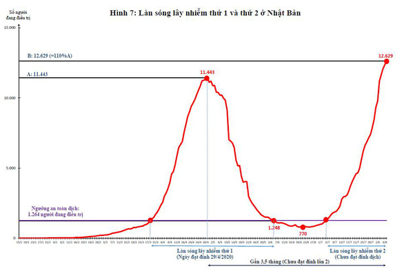 Việt Nam nên làm gì với làn sóng thứ 2 của dịch COVID-19? - Ảnh 8.