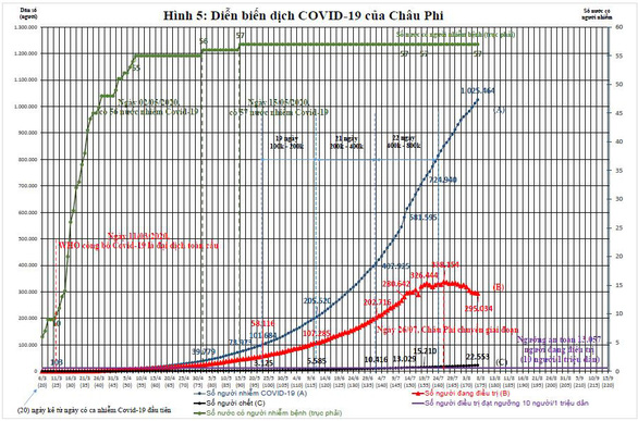 Việt Nam nên làm gì với làn sóng thứ 2 của dịch COVID-19? - Ảnh 6.