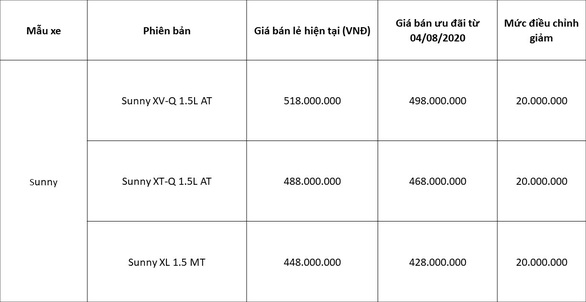 Công bố mức giá mới cho Nissan Sunny và ưu đãi tháng 8 cho các dòng xe Nissan - Ảnh 2. Công bố mức giá mới cho Nissan Sunny và ưu đãi tháng 8 cho các dòng xe Nissan - Ảnh 2.