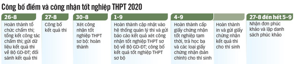 Đề thi tốt nghiệp THPT nhẹ nhàng, điểm chuẩn sẽ tăng? - Ảnh 7.