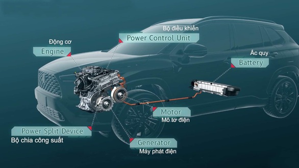 Toyota tiếp tục quyết tâm xanh hóa với Corolla Cross hybrid - Ảnh 2. Toyota tiếp tục quyết tâm xanh hóa với Corolla Cross hybrid - Ảnh 2.