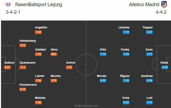 Leipzig - Atletico: Cuộc đấu khó lường - Ảnh 2. Leipzig - Atletico: Cuộc đấu khó lường - Ảnh 2.
