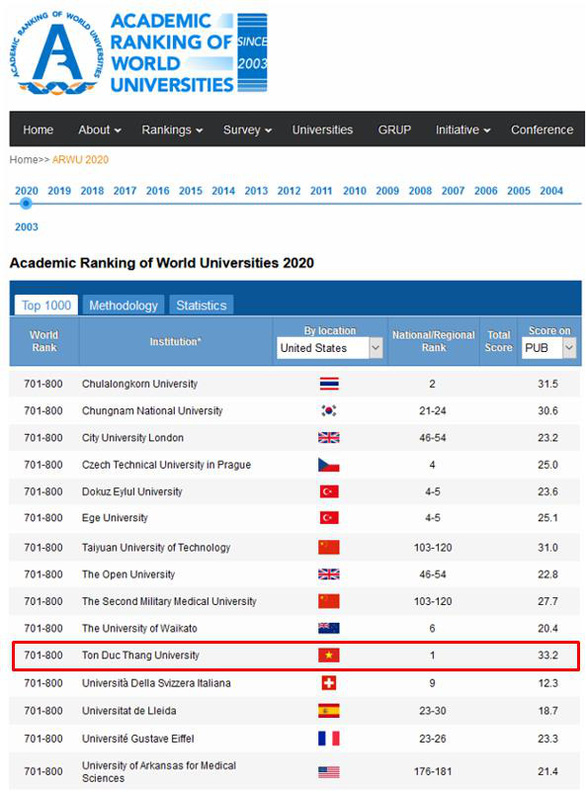 Việt Nam có đại học duy nhất vào top 701-800 đại học xuất sắc nhất thế giới - Ảnh 1.