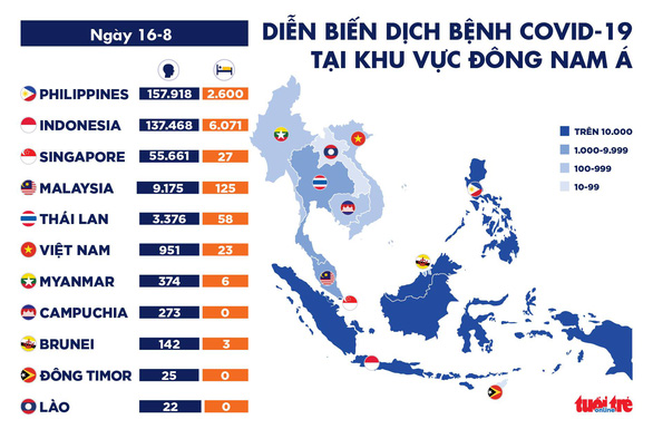 Dịch COVID-19 ngày 16-8: Nam Phi bỏ phong tỏa, dân Brazil không buồn tổng thống - Ảnh 3.