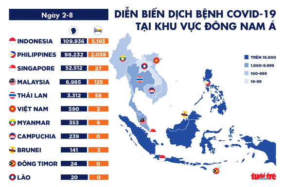 Dịch COVID-19 ngày 2-8: thế giới gần 18 triệu ca, 36 thành viên trên du thuyền Na Uy nhiễm bệnh - Ảnh 3.