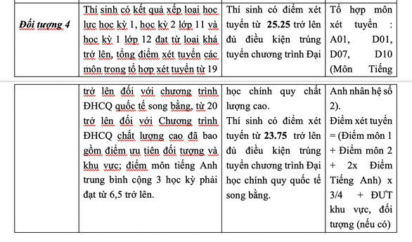 ĐH Ngân hàng TP.HCM công bố trúng tuyển ưu tiên xét tuyển và xét học bạ - Ảnh 4. ĐH Ngân hàng TP.HCM công bố trúng tuyển ưu tiên xét tuyển và xét học bạ - Ảnh 4.