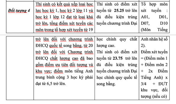 ĐH Ngân hàng TP.HCM công bố trúng tuyển ưu tiên xét tuyển và xét học bạ - Ảnh 4.