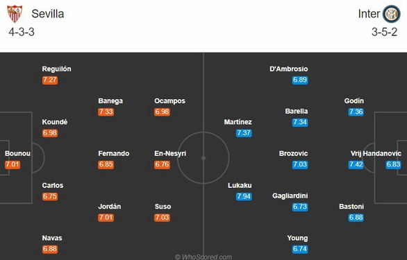 Chung kết Europa League, Inter Milan - Sevilla: Cuộc chiến săn danh hiệu - Ảnh 2. Chung kết Europa League, Inter Milan - Sevilla: Cuộc chiến săn danh hiệu - Ảnh 2.
