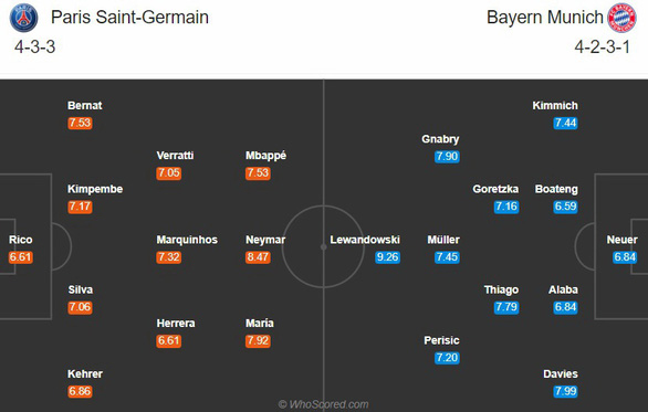 Cuộc chiến tỉ đô PSG - Bayern - Ảnh 3. Cuộc chiến tỉ đô PSG - Bayern - Ảnh 3.