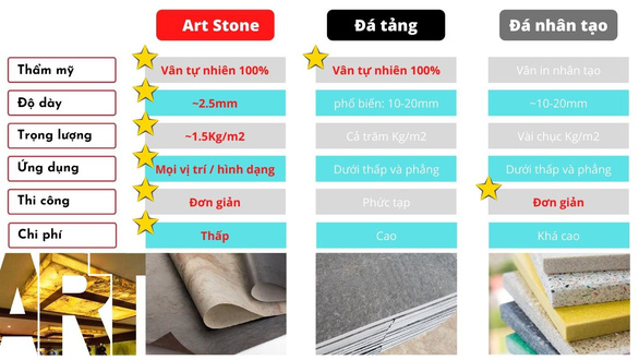 Vật liệu xây dựng độc lạ: ngói bitum phủ đá - đá Art ốp tường - Ảnh 7. Vật liệu xây dựng độc lạ: ngói bitum phủ đá - đá Art ốp tường - Ảnh 7.