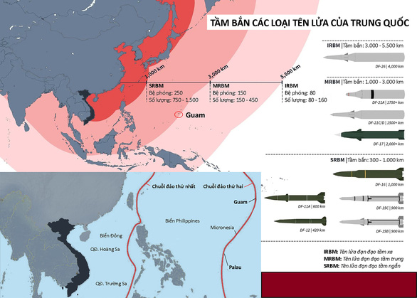 US forces and missiles to Asia to confront China - Photo 2.