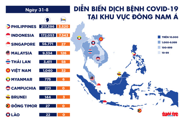 COVID-19 ngày 31-8: Tâm dịch thế giới chuyển sang Ấn Độ - Ảnh 3.